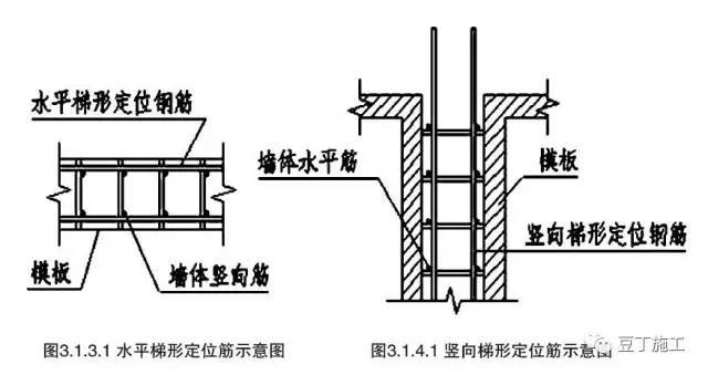 钢筋移位，保护层超差或露筋怎么办？钢筋6大常见问题处理方法_6