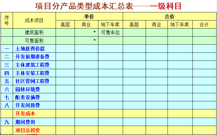 知名地产项目成本构成讲解（71页）-项目分产品类型成本汇总表----一级科目