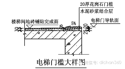 万科（全套）施工图技术措施_3