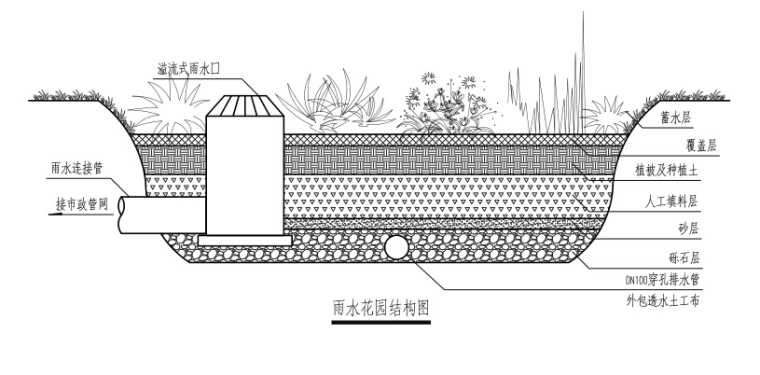 [湖北]武汉海绵城市建设技术标准图集-雨水花园结构图