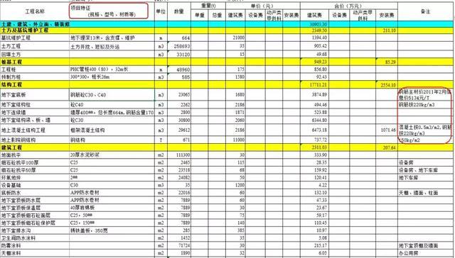 专家大咖说｜如何打造BIM模式下的全过程造价咨询及项目管理