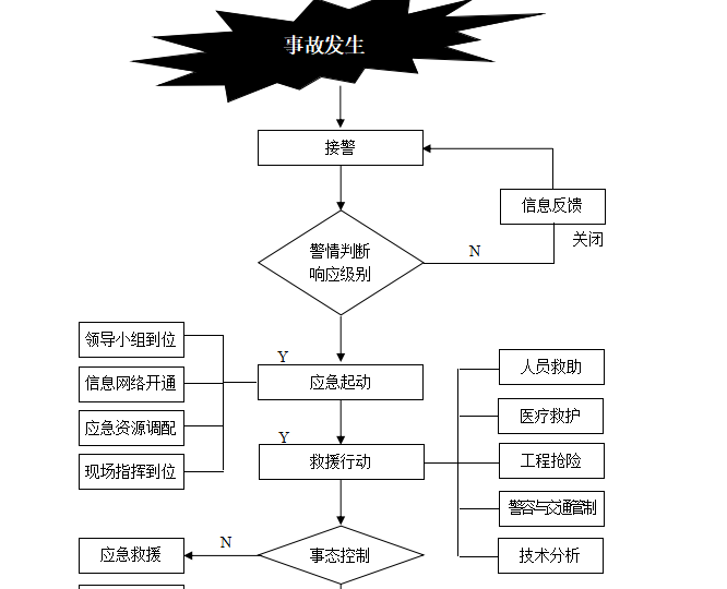 空心板安全施工专项资料下载-金钟中桥空心板梁施工安全专项方案