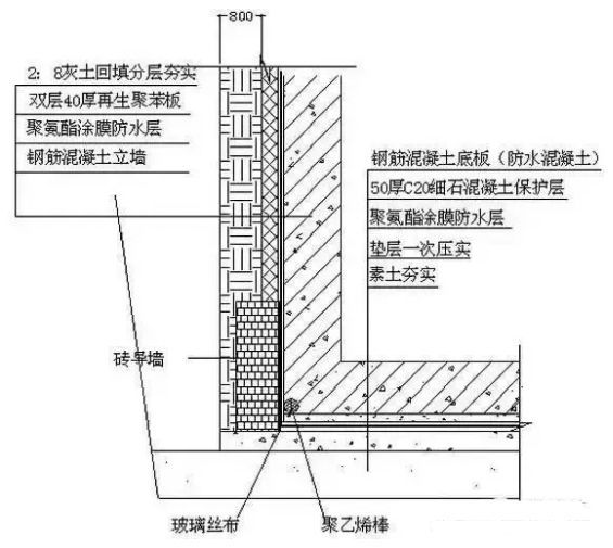 图文讲解土方、防水施工细部节点做法_11