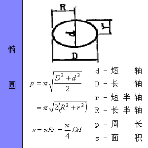 最全工程常用各种图形的计算公式汇总，全给你找好了！_32