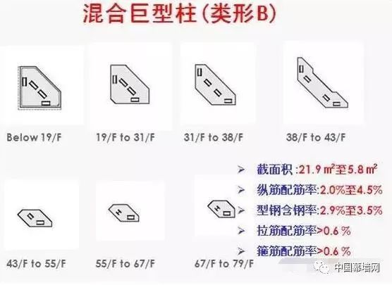 超高层建筑的关键构件与节点设计“大汇总”_43