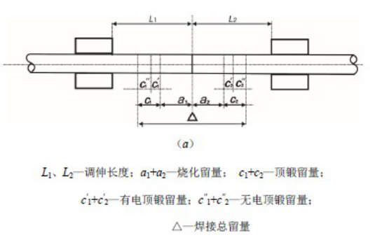 客运专线预应力混凝土简支箱梁作业指导书_3