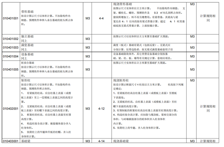 清单工程量与定额计价工程量计算规则对照表-3