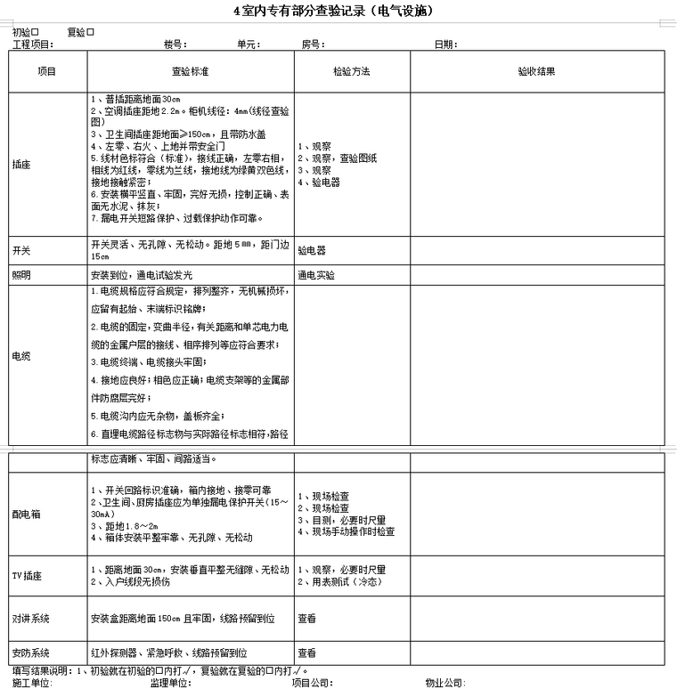 房建市政工程物业承接查验标准(附全套表格)-室内专有部分查验记录（电气设施）