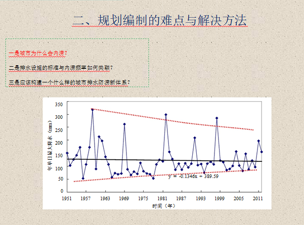 酒吧完整设计方案资料下载-建筑给排水-排水防涝设计方案