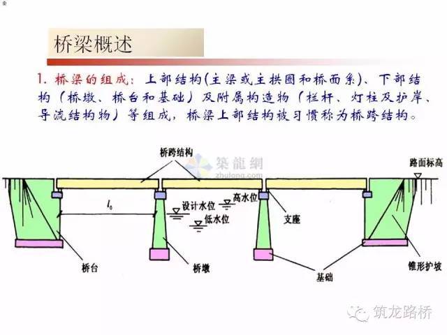 桥梁工程图读图画图技巧，终于找到了！_2