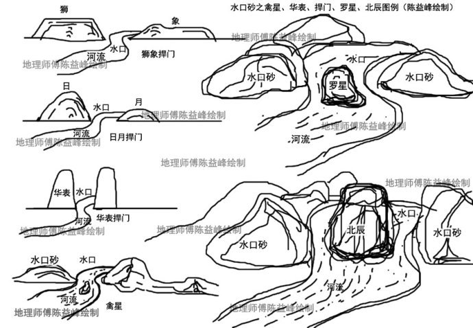 电工识图郑凤翼资料下载-陈益峰：水口砂怎么区分？