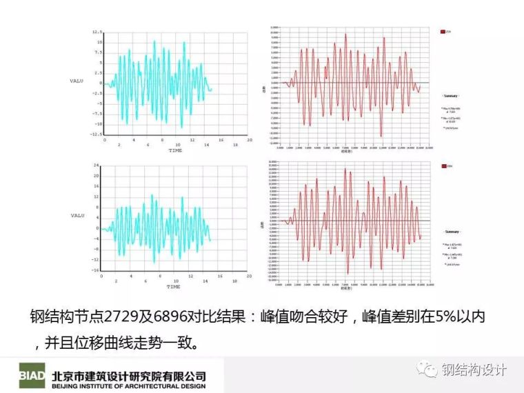 北京凤凰国际传媒中心结构设计_92