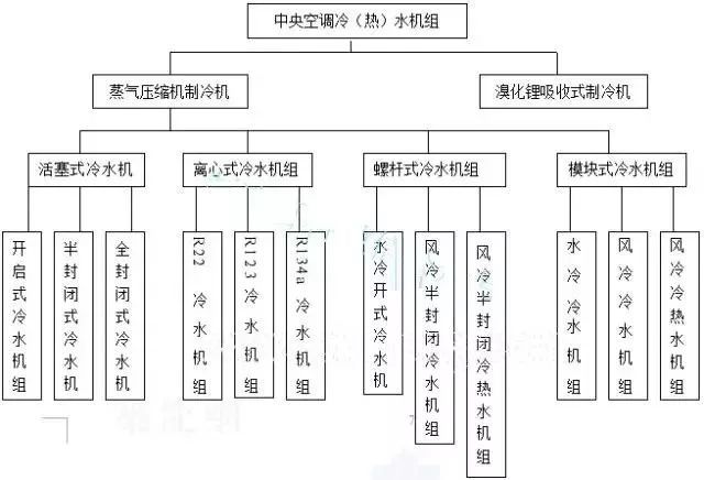 壳管式蒸发器CAD资料下载-冷门知识？错！是暖通人必懂经典知识！