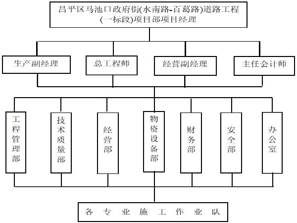 市政道路横断面布置资料下载-市政道路施工技术方案(149页)