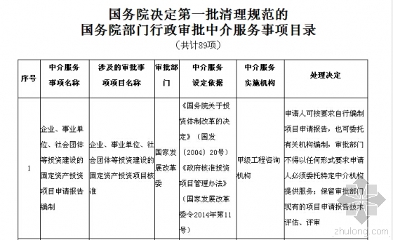 行政审批流程资料下载-一建审批取消：国务院第一批清理规范89项行政审批中介服务决定