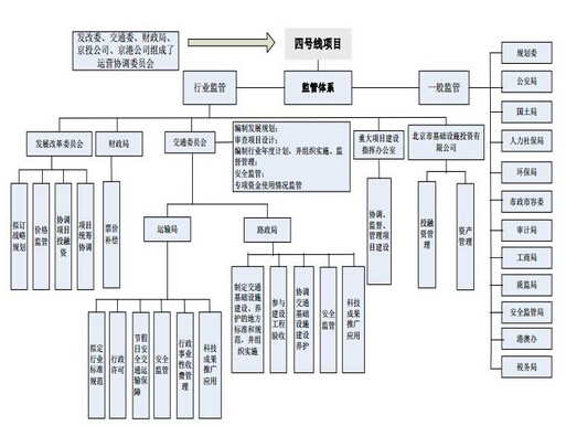 国家发改委发布13个PPP典型案例-6