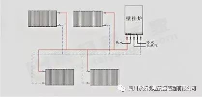 地暖好暖气片好资料下载-家用地暖的种类及连接方式的比较