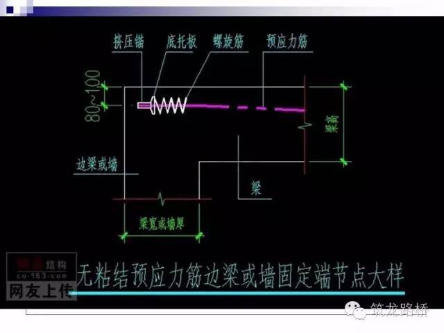 桥梁预应力施工详解_53