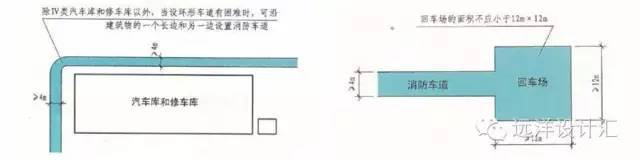 《建筑设计防火规范》专家解读，绝对干货！_16