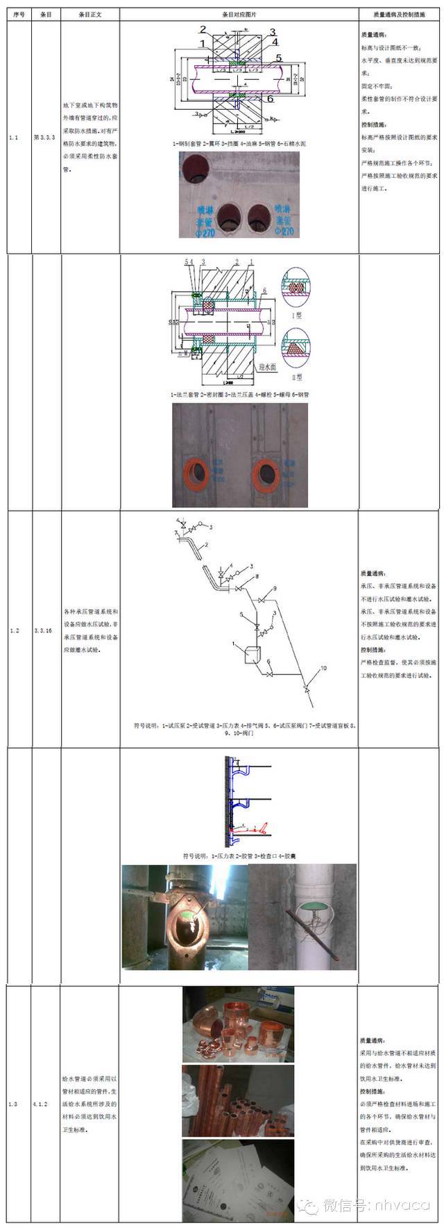 建筑安装专业图集资料下载-机电安装工程强制性条文安装图集-暖通空调专业