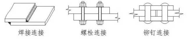 钢结构图纸中的符号资料下载-钢结构连接的种类和特点，你造么？！