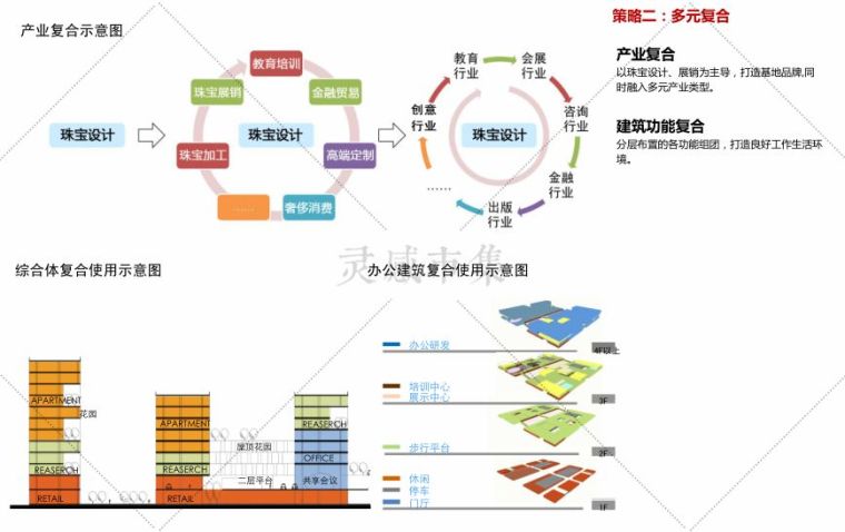 70套高质量设计方案，让你全面掌握产业园规划要点！_17