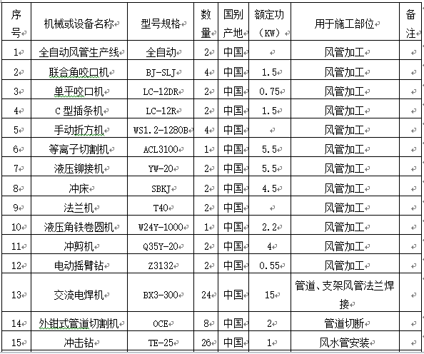 上海虹口SOHO机电系统分包工程 279页_3