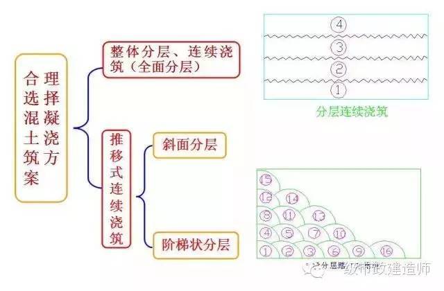 大体积混凝土裂缝控制措施_12