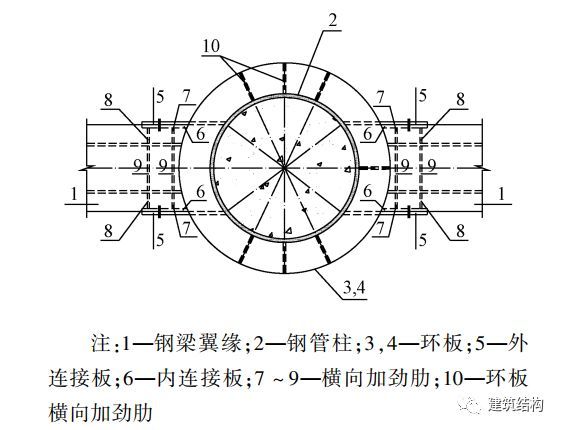 干货！华策国际大厦装配式逆作法新技术应用全方位解析！_13