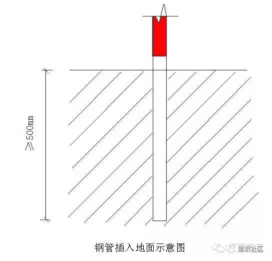 个人、临边防护做法值得推广_19