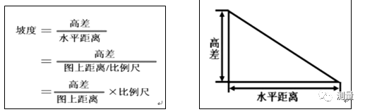 计算坡度的判读资料下载-等高线地形图相关计算之坡度的判读