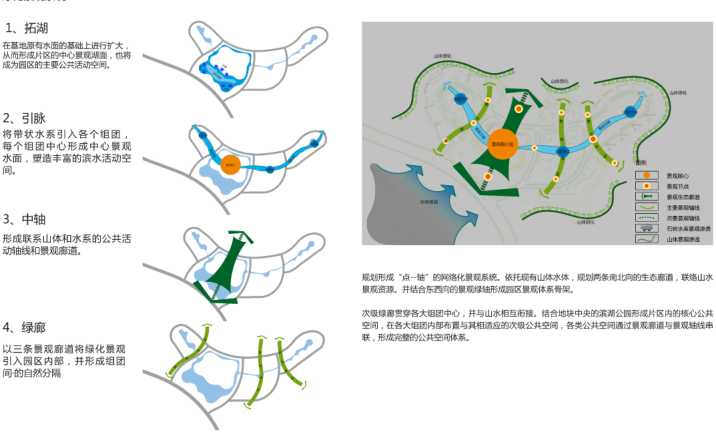 [广东]深圳某企业总部基地概念规划设计方案文本-景观分析