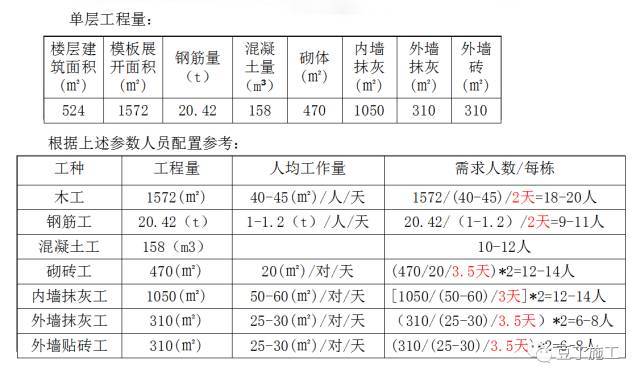 知名央企内部资料丨穿插流水施工经验分享（含实际案例分析）_4