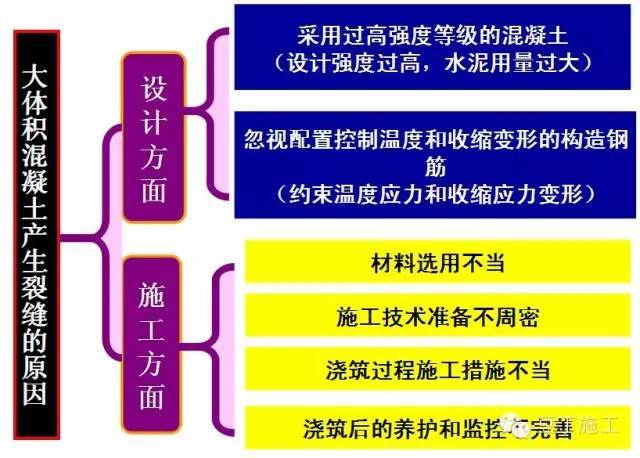 还觉得大体积混凝土难施工吗？告诉你一些必知的知识_5