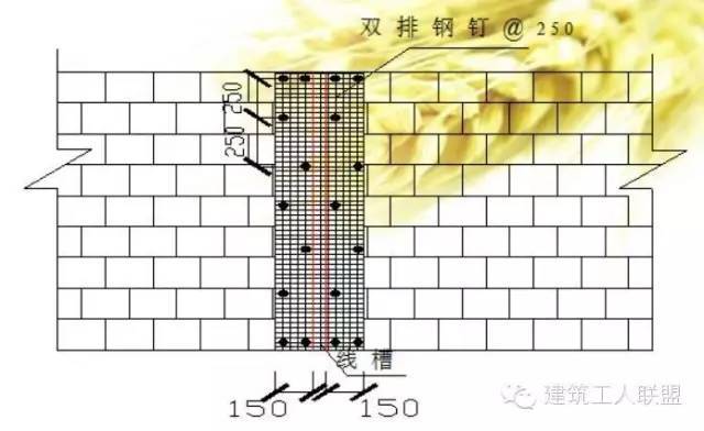 抹灰标准施工方法，干货收藏_16