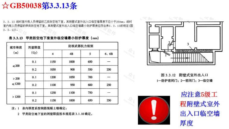 结合规范，图文详解人防工程质量监督常见问题与防治！_51