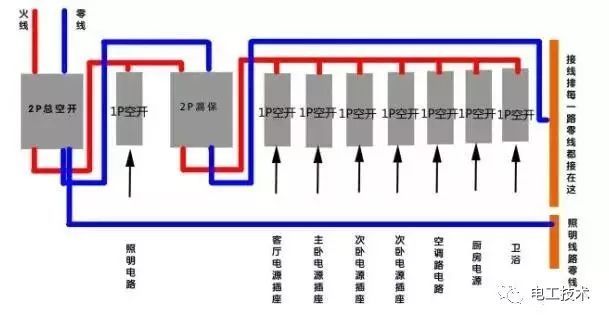 什么是空开开关资料下载-80%的电工看了这篇空开故障文章，都默默点了收藏