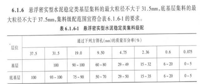 水泥稳定碎石在高等级公路中的施工质量控制，感觉自己不要太厉害_12