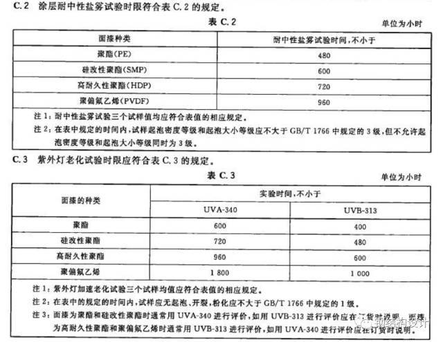 彩钢板知识详解（建议收藏）_26