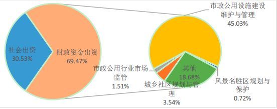 一注基础结构资料下载-[一注规划师成绩公布]城乡规划行业重大变革你知道吗？