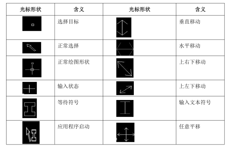 CAD绘图技巧与建筑识图---入门级-CAD光标含义