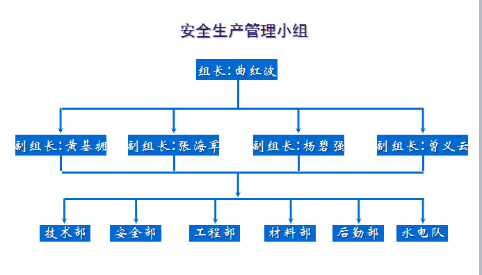 中建二局PPT资料下载-[中建二局]半岛二期迎双优检查(共82页)