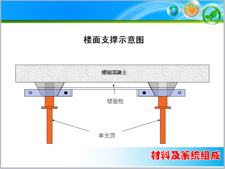 第六届中国建筑铝模板资料下载-铝模板施工方案