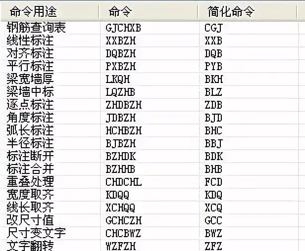 TSSD快捷命令及画图小技巧~值得收藏！_9