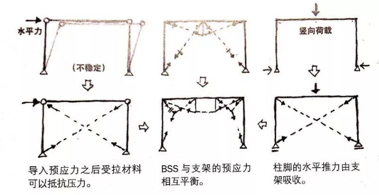 ​结构大师--斋藤公男_35