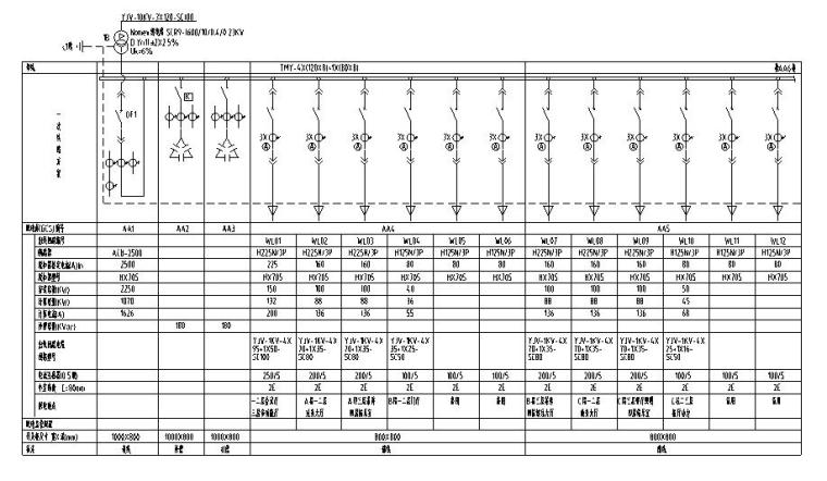 各类弱电设计通病资料下载-28层综合楼扩初全套电气系统图（强、弱电）