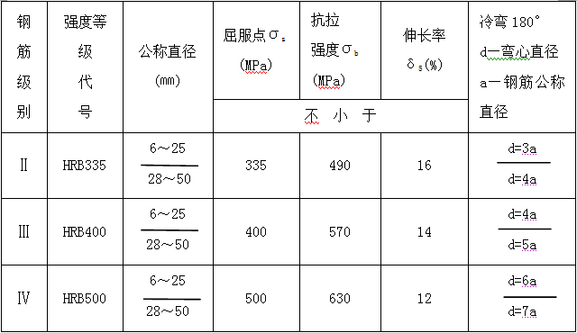 古建筑的规范《传统建筑工程技术规范》_9