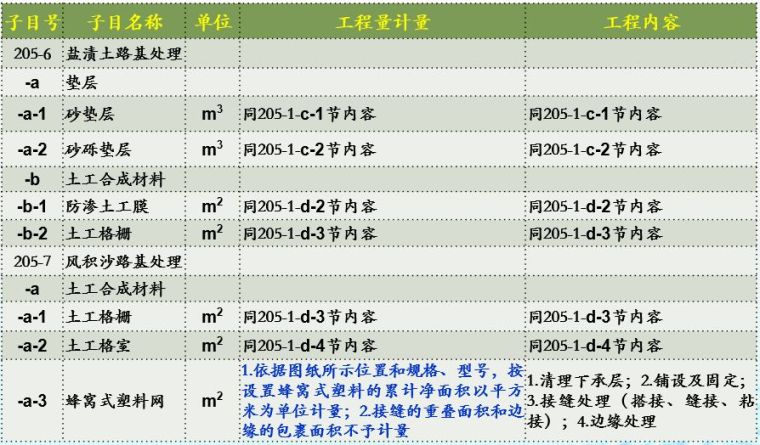 20年公路造价师揭秘18版公路施工招标文件_24