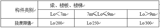 常德鑫源大厦结构设计说明_3