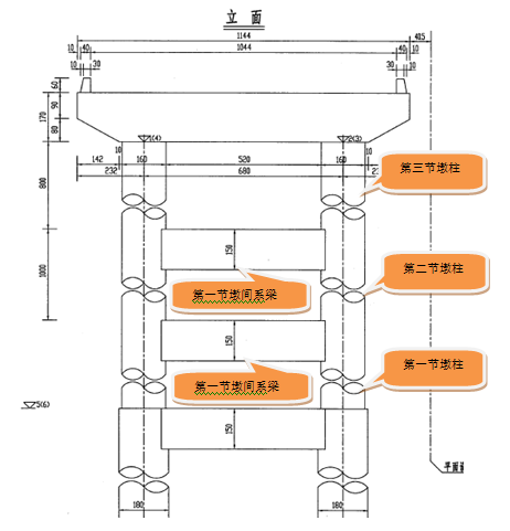 圆柱墩高墩柱施工方案资料下载-高速公路高墩专项施工方案